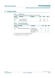 PRTR5V0U2D datasheet.datasheet_page 3