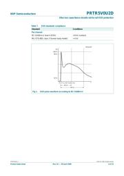 PRTR5V0U2D datasheet.datasheet_page 4