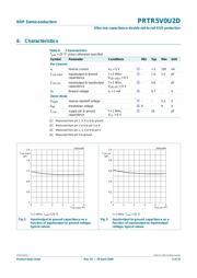 PRTR5V0U2D datasheet.datasheet_page 5