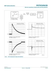 PRTR5V0U2D datasheet.datasheet_page 6