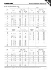 EEUED2G330S datasheet.datasheet_page 2