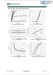 AON7421 datasheet.datasheet_page 3