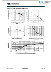 AON7421 datasheet.datasheet_page 5