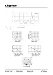 KPA-3010SRC-PRV datasheet.datasheet_page 3