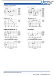 DPX165900DT-8125A1 datasheet.datasheet_page 2