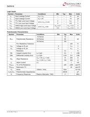 CAT5115VI-50 datasheet.datasheet_page 4