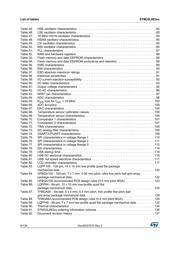 STM32L083RBH6 datasheet.datasheet_page 6