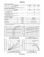 MBRB2515LT4 datasheet.datasheet_page 2