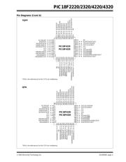 PIC18F2220T-E/SO datasheet.datasheet_page 5