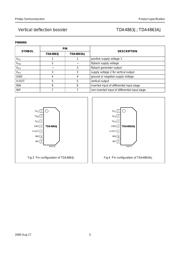 TDA4863J datasheet.datasheet_page 5