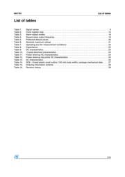 M41T81M6 datasheet.datasheet_page 3