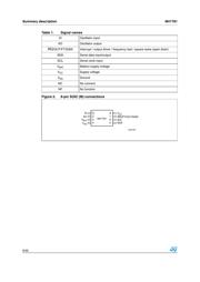 M41T81M6 datasheet.datasheet_page 6