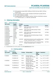 PCA9554PW datasheet.datasheet_page 2