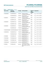 PCA9554PW datasheet.datasheet_page 3