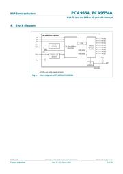 PCA9554PW datasheet.datasheet_page 4