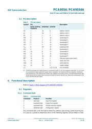 PCA9554PW datasheet.datasheet_page 6