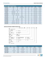 A101SYCQ04 datasheet.datasheet_page 5