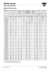 BZT03C150-TR LEAD-FREE datasheet.datasheet_page 2