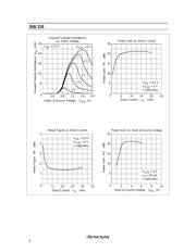 3SK318 datasheet.datasheet_page 6