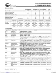 CY7C4225V-15ASC datasheet.datasheet_page 3