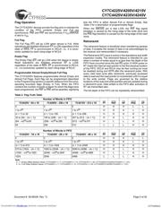 CY7C4225V-15ASC datasheet.datasheet_page 5