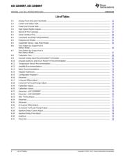 ADC12D800RFIUT/NOPB datasheet.datasheet_page 6