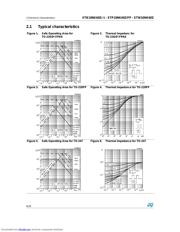 STP10NK60Z/FP datasheet.datasheet_page 6