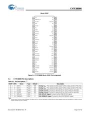 CY7C68000-56PVC datasheet.datasheet_page 4