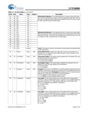 CY7C68000-56PVCT datasheet.datasheet_page 5