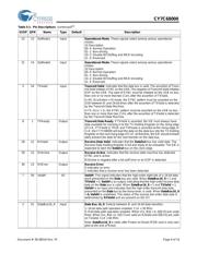 CY7C68000-56PVC datasheet.datasheet_page 6