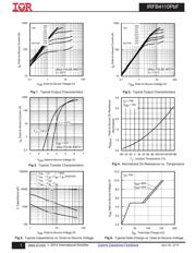 STP80NF10 datasheet.datasheet_page 3