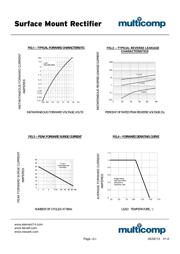 MURS160-13-F datasheet.datasheet_page 2