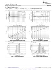 TPS73719QDRBRQ1 Datasheet PDF page 6