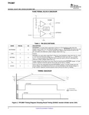 TPS3807A30 datasheet.datasheet_page 4