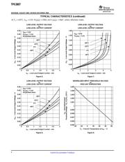 TPS3807A30 datasheet.datasheet_page 6