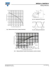 IRFD014PBF datasheet.datasheet_page 5