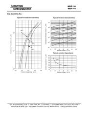 MBR160 datasheet.datasheet_page 3