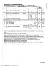 ADC084S021CIMM datasheet.datasheet_page 5