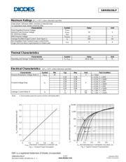 SBR05U20LP-7 datasheet.datasheet_page 2