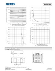 SBR05U20LP-7 datasheet.datasheet_page 3