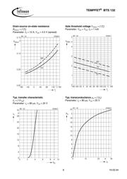 BTS132 datasheet.datasheet_page 6