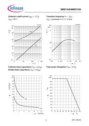 MMBTA56LT1XT 数据规格书 4