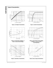 FQPF19N10L datasheet.datasheet_page 3