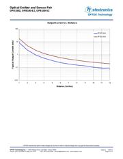 OPB100Z datasheet.datasheet_page 3