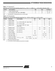 AT25640AN-10SQ-2.7 datasheet.datasheet_page 3