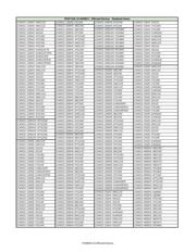 LCMXO2-7000HE-6BG256I 数据规格书 3