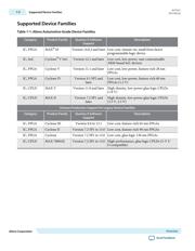 5CSEBA2U23C7SN datasheet.datasheet_page 5