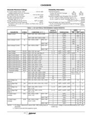 CD4503BCM datasheet.datasheet_page 2