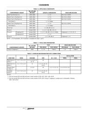 CD4503BCM datasheet.datasheet_page 5
