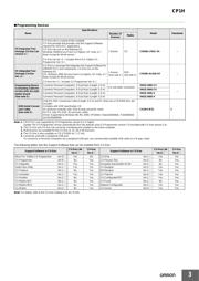 CP1H-X40DT1-D datasheet.datasheet_page 3